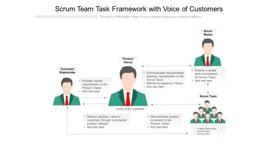 Scrum Team Task Framework With Voice Of Customers Ppt PowerPoint Presentation Infographics Infographics PDF