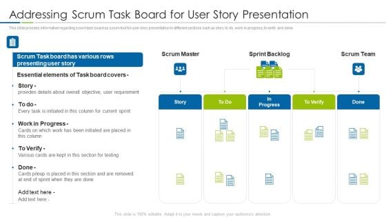 Scrum Techniques Deployed Agile Members It Addressing Scrum Task Board For User Story Presentation Infographics PDF