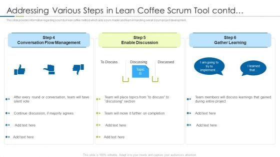 Scrum Techniques Deployed Agile Members It Addressing Various Steps In Lean Coffee Scrum Tool Contd Slides PDF