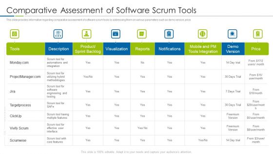 Scrum Techniques Deployed Agile Members It Comparative Assessment Of Software Scrum Tools Themes PDF