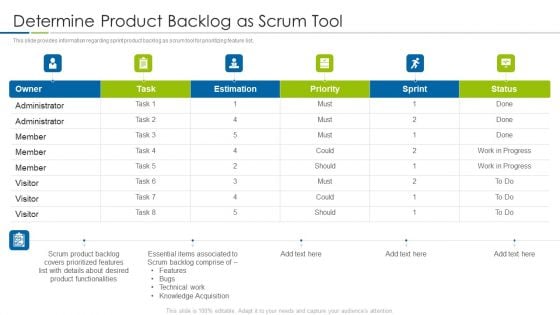 Scrum Techniques Deployed Agile Members It Determine Product Backlog As Scrum Tool Themes PDF