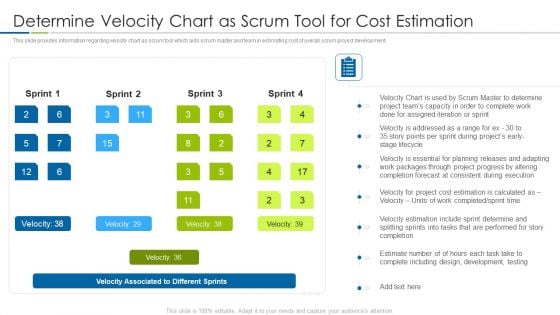 Scrum Techniques Deployed Agile Members It Determine Velocity Chart As Scrum Tool For Cost Estimation Inspiration PDF