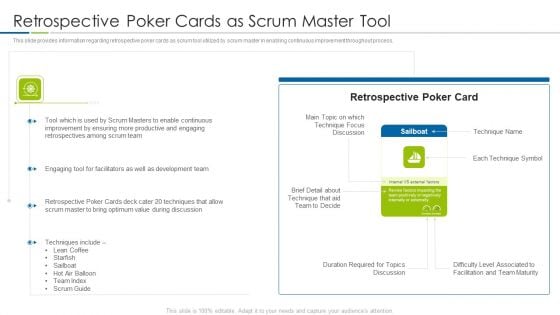 Scrum Techniques Deployed Agile Members It Retrospective Poker Cards As Scrum Master Tool Icons PDF