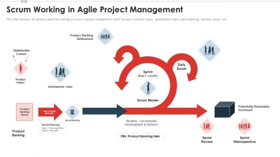 Scrum Working In Agile Project Management Scrum Team Structure For Agile Development Background PDF