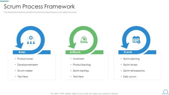 Scum Procedure Framework Scrum Process Framework Information PDF