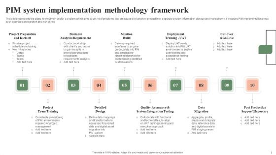 Integration implementation PowerPoint templates, Slides and Graphics