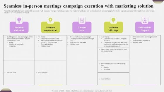 Seamless In Person Meetings Campaign Execution With Marketing Solution Inspiration PDF