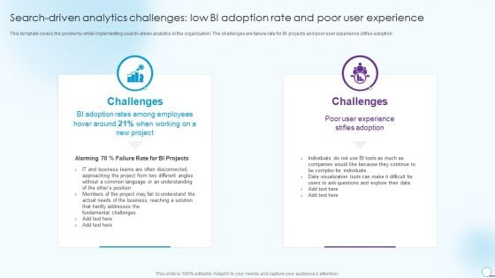 Search Driven Analytics Challenges Low BI Adoption Rate And Poor User Experience Professional PDF