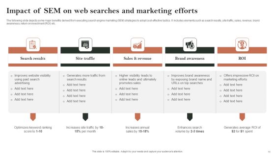 Search Engine Marketing Ad Campaign Administration To Optimize Web Ranking Ppt PowerPoint Presentation Complete Deck With Slides Slide11