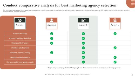 Search Engine Marketing Ad Campaign Administration To Optimize Web Ranking Ppt PowerPoint Presentation Complete Deck With Slides Slide18