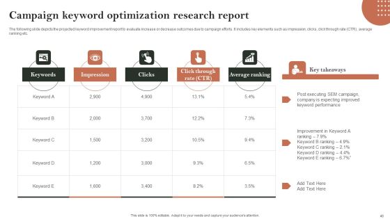 Search Engine Marketing Ad Campaign Administration To Optimize Web Ranking Ppt PowerPoint Presentation Complete Deck With Slides Slide40