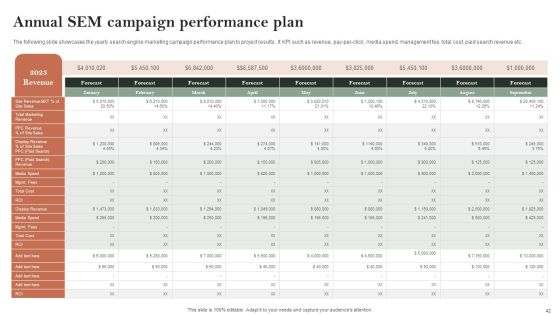 Search Engine Marketing Ad Campaign Administration To Optimize Web Ranking Ppt PowerPoint Presentation Complete Deck With Slides Slide42