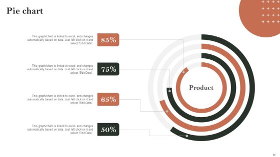 Search Engine Marketing Ad Campaign Administration To Optimize Web Ranking Ppt PowerPoint Presentation Complete Deck With Slides Slide50
