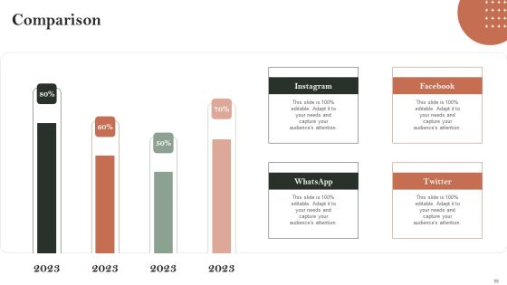 Search Engine Marketing Ad Campaign Administration To Optimize Web Ranking Ppt PowerPoint Presentation Complete Deck With Slides Slide55