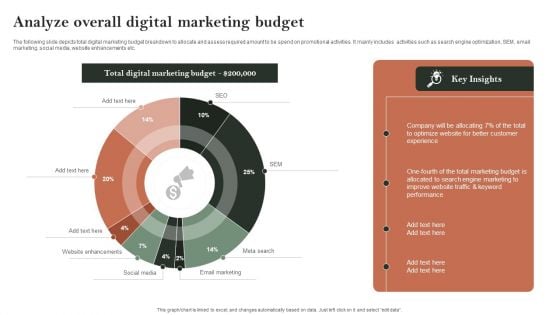 Search Engine Marketing Analyze Overall Digital Marketing Budget Mockup PDF