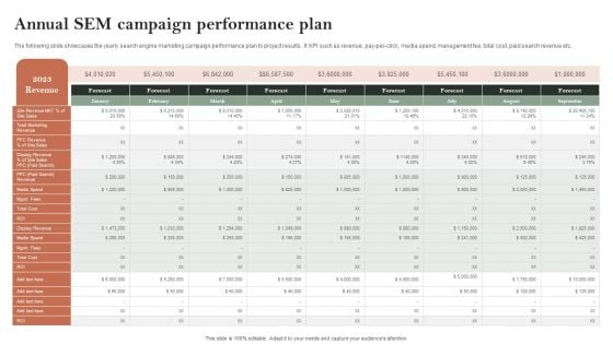 Search Engine Marketing Annual Sem Campaign Performance Plan Guidelines PDF