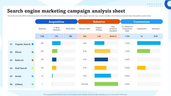 Search Engine Marketing Campaign Analysis Sheet Ppt Model Show PDF