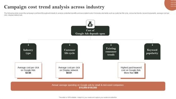 Search Engine Marketing Campaign Cost Trend Analysis Across Industry Designs PDF Search Engine Marketing Campaign Cost Trend Analysis Across Industry Designs PDF