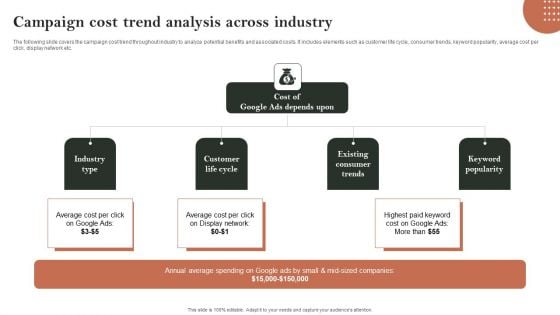 Search Engine Marketing Campaign Cost Trend Analysis Across Industry Designs PDF