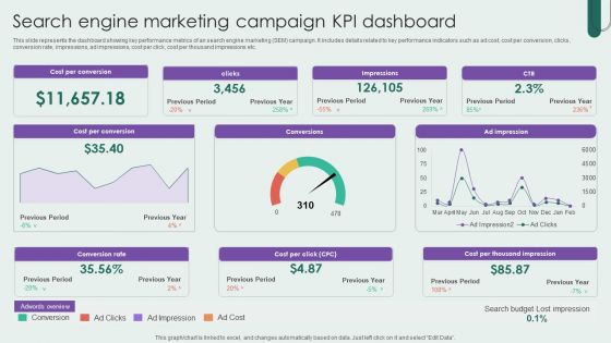 Search Engine Marketing Campaign KPI Dashboard Inspiration PDF