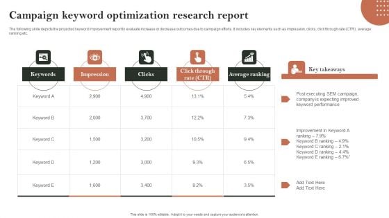 Search Engine Marketing Campaign Keyword Optimization Research Report Pictures PDF Search Engine Marketing Campaign Keyword Optimization Research Report Pictures PDF
