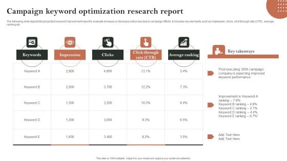 Search Engine Marketing Campaign Keyword Optimization Research Report Pictures PDF