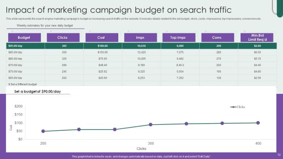 Search Engine Marketing Campaign Ppt PowerPoint Presentation Complete Deck With Slides Slide12