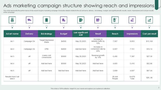 Search Engine Marketing Campaign Ppt PowerPoint Presentation Complete Deck With Slides Slide02
