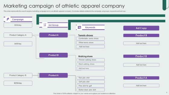 Search Engine Marketing Campaign Ppt PowerPoint Presentation Complete Deck With Slides Slide04