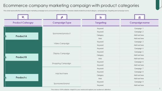 Search Engine Marketing Campaign Ppt PowerPoint Presentation Complete Deck With Slides Slide05