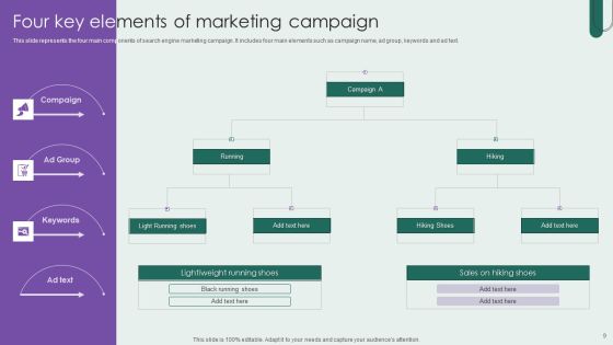 Search Engine Marketing Campaign Ppt PowerPoint Presentation Complete Deck With Slides Slide09