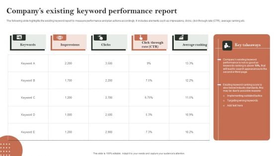 Search Engine Marketing Companys Existing Keyword Performance Report Topics PDF
