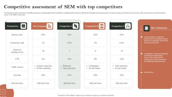 Search Engine Marketing Competitive Assessment Of Sem With Top Competitors Information PDF