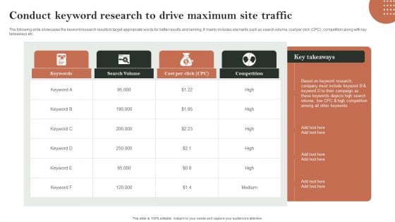 Search Engine Marketing Conduct Keyword Research To Drive Maximum Site Traffic Sample PDF Search Engine Marketing Conduct Keyword Research To Drive Maximum Site Traffic Sample PDF
