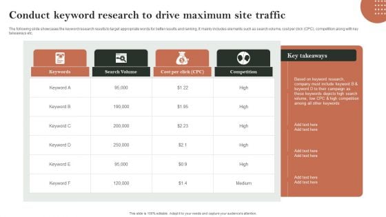 Search Engine Marketing Conduct Keyword Research To Drive Maximum Site Traffic Sample PDF