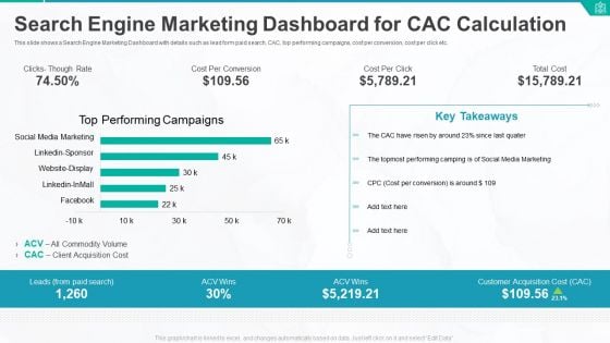 Search Engine Marketing Dashboard For CAC Calculation Ppt Styles Portrait PDF