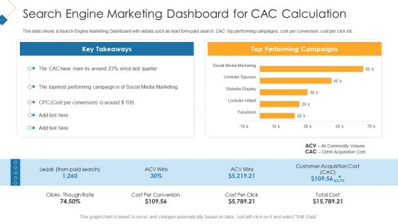 Search Engine Marketing Dashboard For Cac Calculation Elements PDF