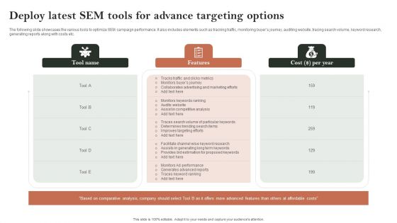 Search Engine Marketing Deploy Latest Sem Tools For Advance Targeting Options Summary PDF