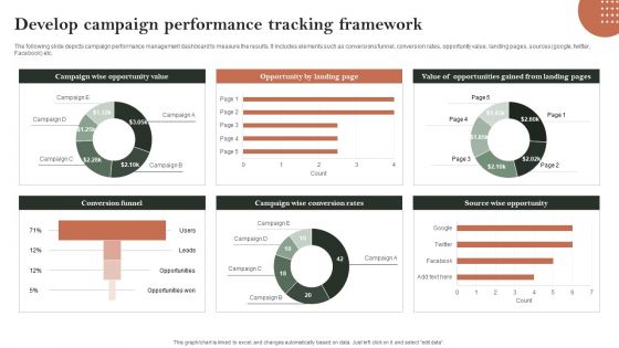 Search Engine Marketing Develop Campaign Performance Tracking Framework Graphics PDF