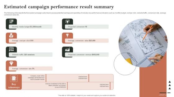 Search Engine Marketing Estimated Campaign Performance Result Summary Designs PDF