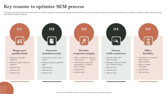 Search Engine Marketing Key Reasons To Optimize SEM Process Sample PDF