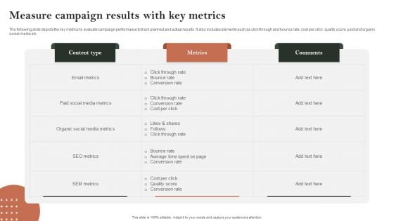 Search Engine Marketing Measure Campaign Results With Key Metrics Infographics PDF