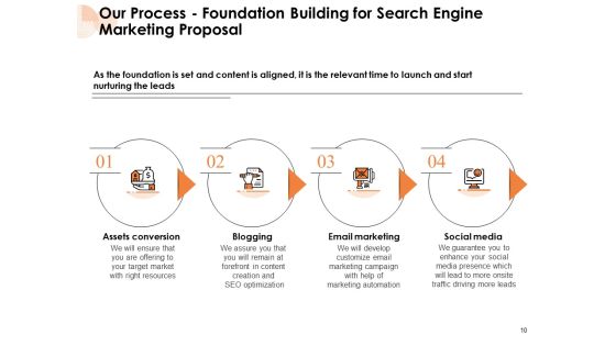 Search Engine Marketing Proposal Ppt PowerPoint Presentation Complete Deck With Slides Slide10