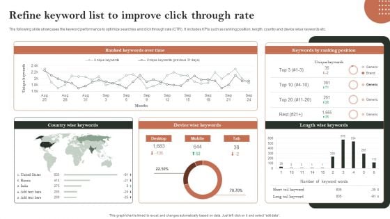 Search Engine Marketing Refine Keyword List To Improve Click Through Rate Microsoft PDF