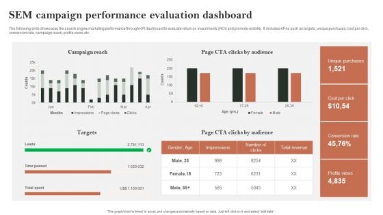 Search Engine Marketing Sem Campaign Performance Evaluation Dashboard Mockup PDF