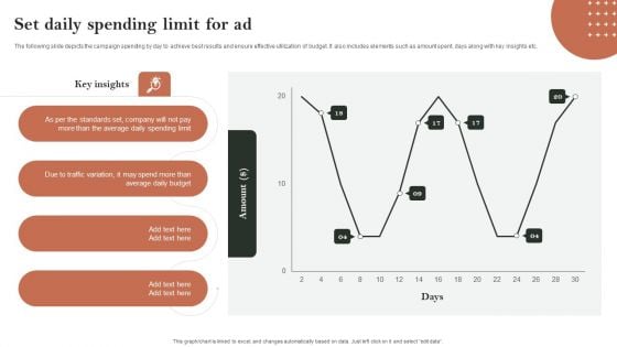 Search Engine Marketing Set Daily Spending Limit For Ad Download PDF Search Engine Marketing Set Daily Spending Limit For Ad Download PDF