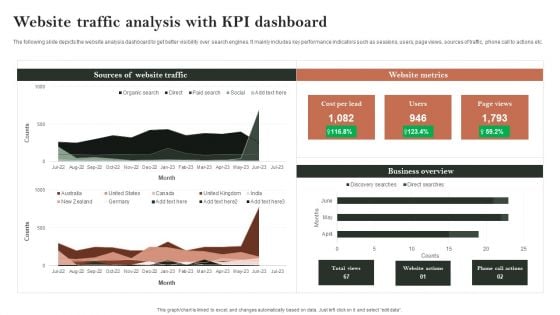 Search Engine Marketing Website Traffic Analysis With KPI Dashboard Brochure PDF