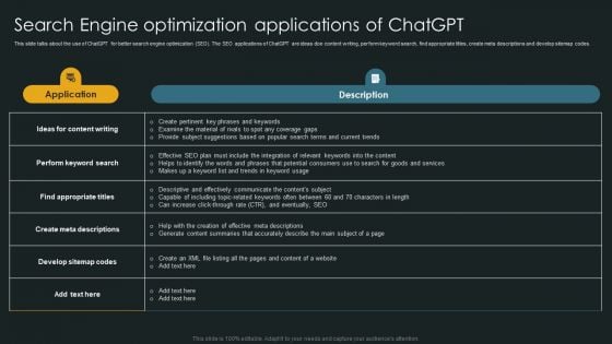 Search Engine Optimization Applications Of Chatgpt Summary PDF