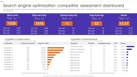 Search Engine Optimization Competitor Assessment Dashboard Graphics PDF