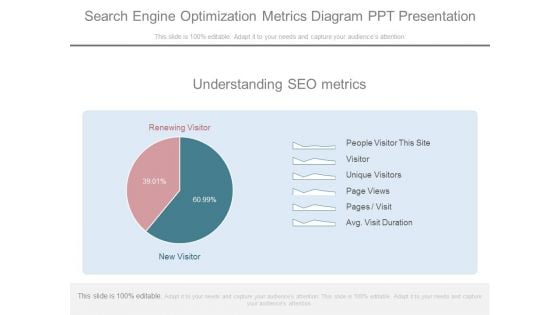 Search Engine Optimization Metrics Diagram Ppt Presentation